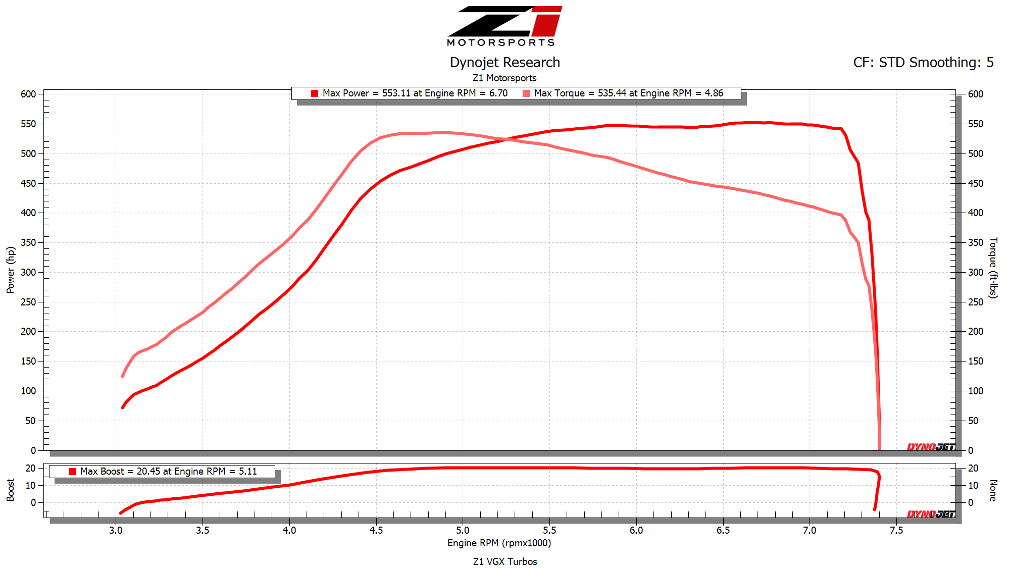 Z1 300ZX (Z32) VGX800 Turbochargers
